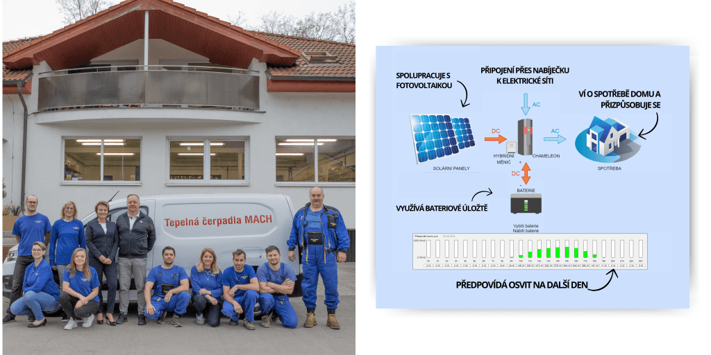 obrazky pro blog 2 | Tepelná čerpadla Mach | Moravský Krumlov